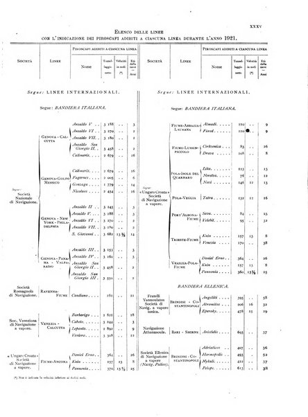 Movimento della navigazione del Regno d'Italia nell'anno ...