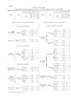 giornale/TO00216065/1921/v.2/00000040