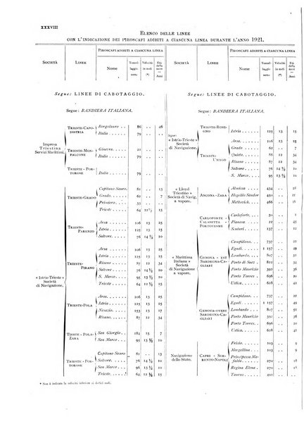 Movimento della navigazione del Regno d'Italia nell'anno ...