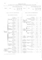 giornale/TO00216065/1921/v.2/00000044