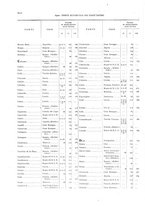 giornale/TO00216065/1921/v.2/00000046