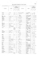 giornale/TO00216065/1921/v.2/00000047