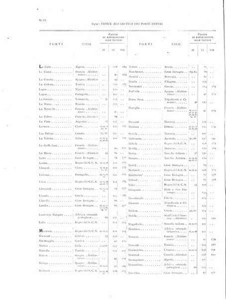 Movimento della navigazione del Regno d'Italia nell'anno ...