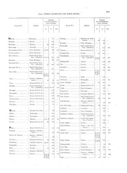 Movimento della navigazione del Regno d'Italia nell'anno ...
