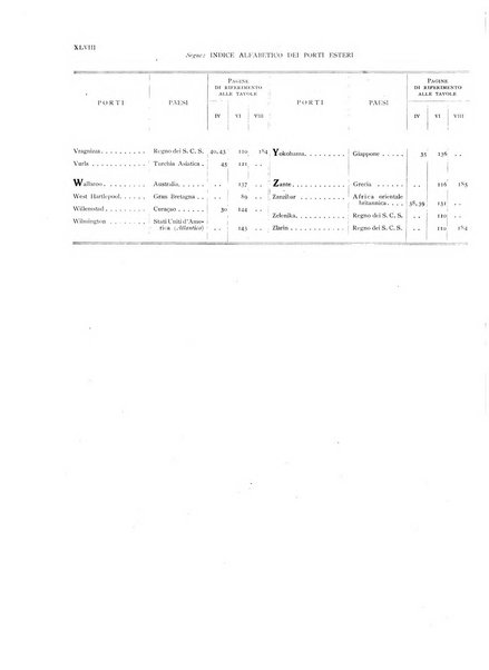 Movimento della navigazione del Regno d'Italia nell'anno ...