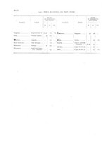 giornale/TO00216065/1921/v.2/00000052