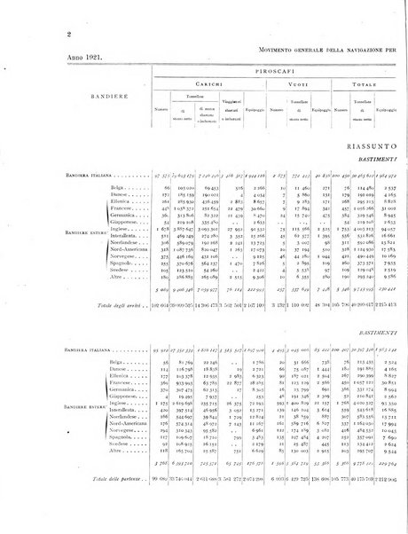 Movimento della navigazione del Regno d'Italia nell'anno ...