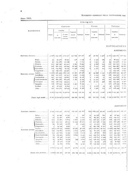 Movimento della navigazione del Regno d'Italia nell'anno ...