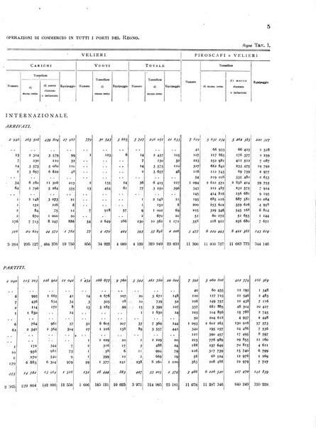 Movimento della navigazione del Regno d'Italia nell'anno ...