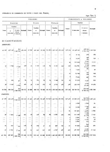 Movimento della navigazione del Regno d'Italia nell'anno ...