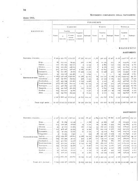 Movimento della navigazione del Regno d'Italia nell'anno ...