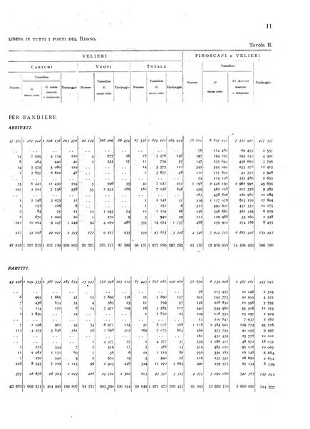 Movimento della navigazione del Regno d'Italia nell'anno ...