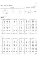 giornale/TO00216065/1921/v.2/00000063