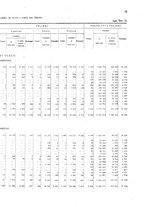 giornale/TO00216065/1921/v.2/00000067