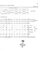 giornale/TO00216065/1921/v.2/00000073