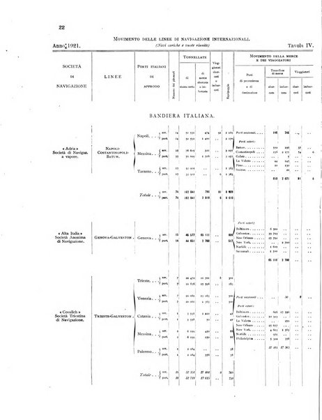 Movimento della navigazione del Regno d'Italia nell'anno ...