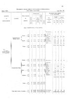 giornale/TO00216065/1921/v.2/00000075