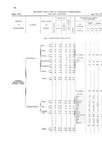 giornale/TO00216065/1921/v.2/00000076