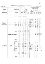 giornale/TO00216065/1921/v.2/00000077