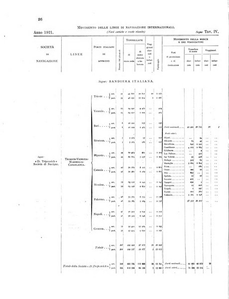Movimento della navigazione del Regno d'Italia nell'anno ...