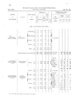 giornale/TO00216065/1921/v.2/00000082