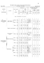 giornale/TO00216065/1921/v.2/00000083