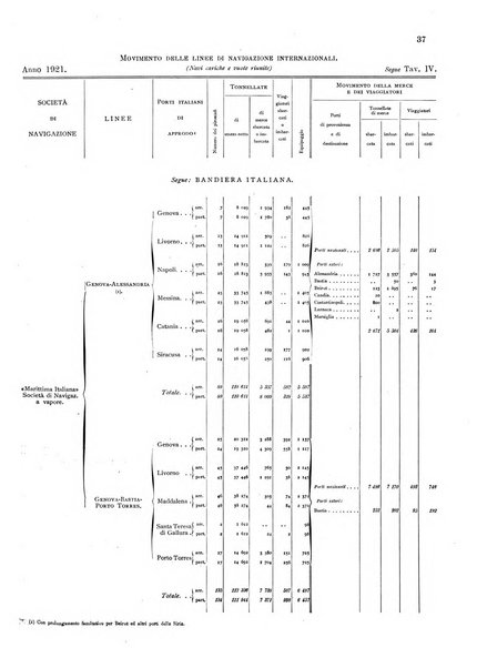 Movimento della navigazione del Regno d'Italia nell'anno ...