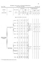 giornale/TO00216065/1921/v.2/00000089