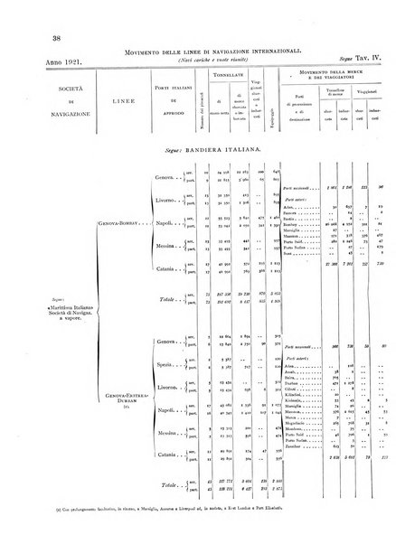 Movimento della navigazione del Regno d'Italia nell'anno ...