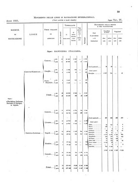 Movimento della navigazione del Regno d'Italia nell'anno ...