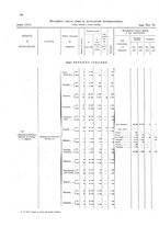 giornale/TO00216065/1921/v.2/00000092