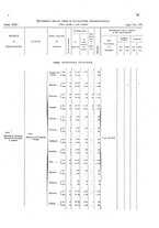 giornale/TO00216065/1921/v.2/00000093