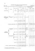 giornale/TO00216065/1921/v.2/00000094