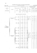 giornale/TO00216065/1921/v.2/00000096