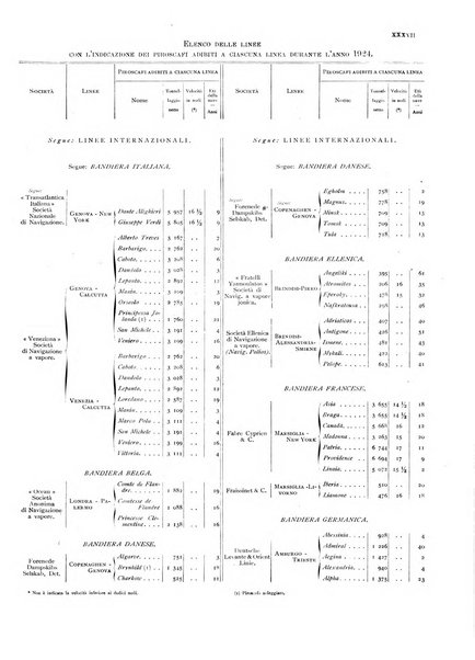 Movimento della navigazione del Regno d'Italia nell'anno ...