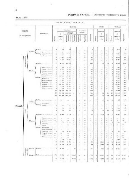 Movimento della navigazione del Regno d'Italia nell'anno ...