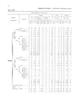 giornale/TO00216065/1925/v.1/00000028