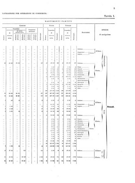 Movimento della navigazione del Regno d'Italia nell'anno ...