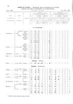 giornale/TO00216065/1925/v.1/00000036