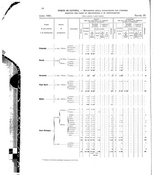 Movimento della navigazione del Regno d'Italia nell'anno ...