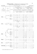 giornale/TO00216065/1925/v.1/00000043