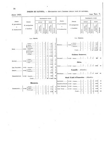 Movimento della navigazione del Regno d'Italia nell'anno ...