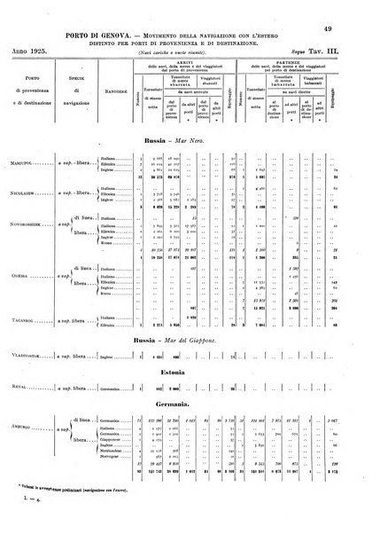 Movimento della navigazione del Regno d'Italia nell'anno ...