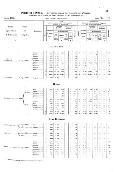 Movimento della navigazione del Regno d'Italia nell'anno ...