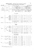 giornale/TO00216065/1925/v.1/00000075