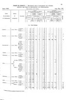 giornale/TO00216065/1925/v.1/00000077