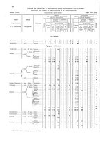 giornale/TO00216065/1925/v.1/00000082