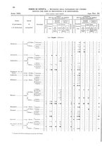 giornale/TO00216065/1925/v.1/00000084