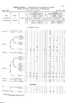 giornale/TO00216065/1925/v.1/00000085