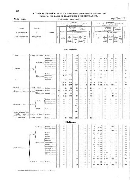 Movimento della navigazione del Regno d'Italia nell'anno ...